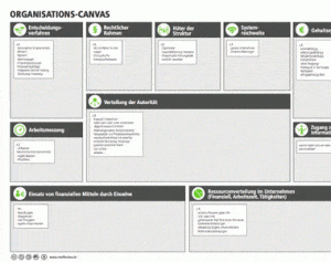 Organisations-Canvas-380×300 Organisations-Canvas