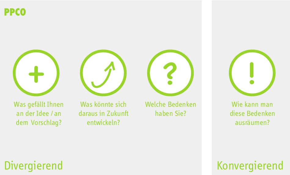 Kreativitätstechnik PPCO
