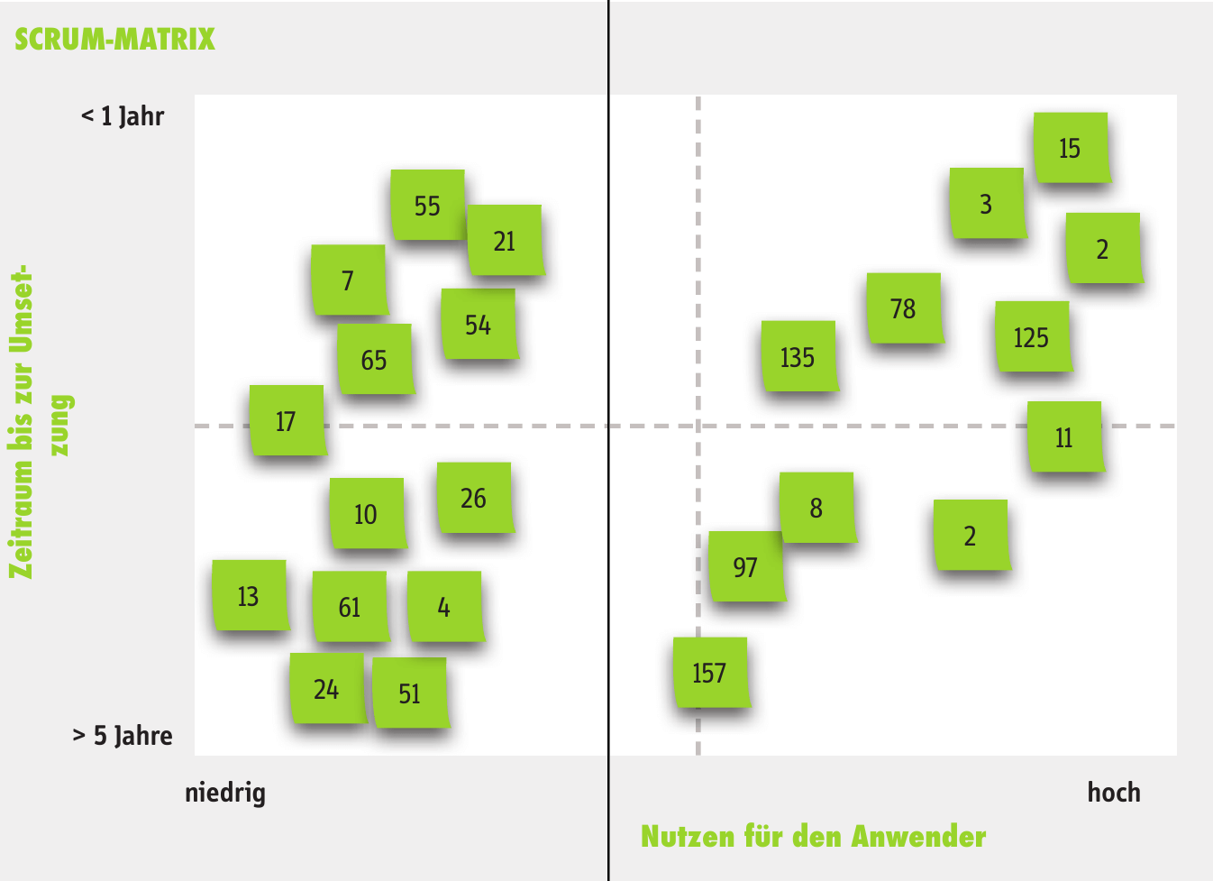 Scrm Matrix Serie Kreativitätstechniken – SCRUM Matrix - creaffective GmbH