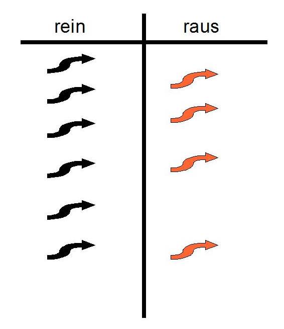 vis_ausschneiden_gross